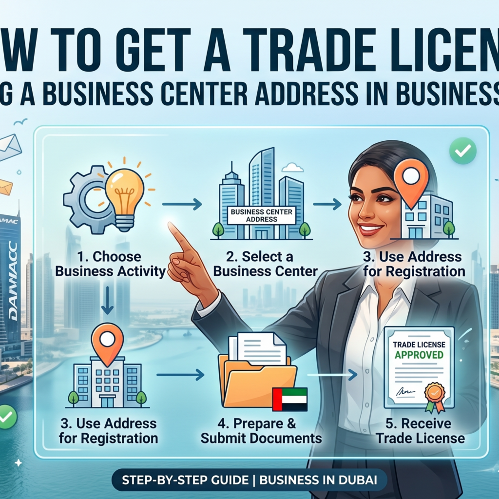 How to Get a Trade License Using a Business Center Address in Business Bay